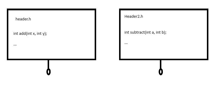 header files in cpp