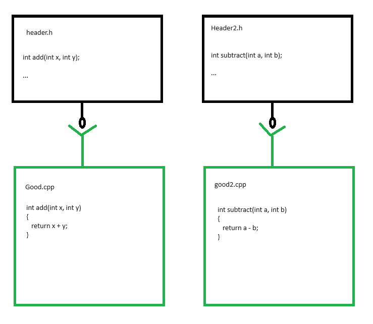 Linking files correctly