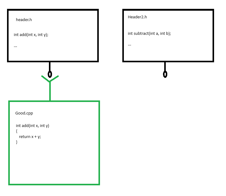 Linking files but missing a definition