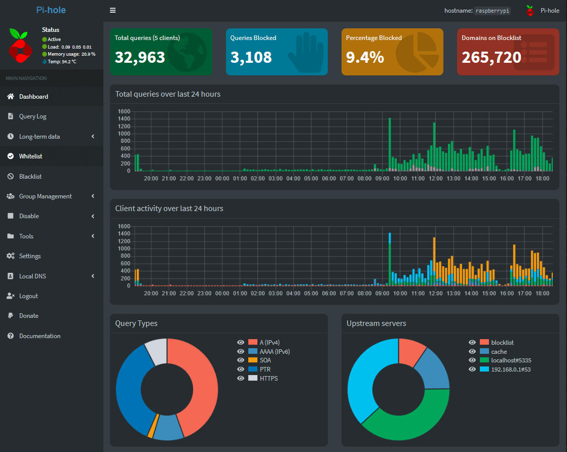 Pi-hole Dashboard